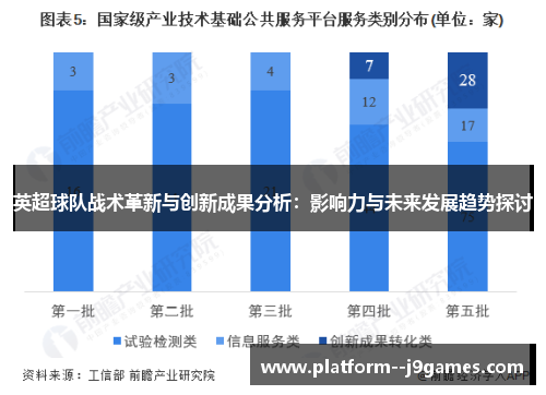 英超球队战术革新与创新成果分析：影响力与未来发展趋势探讨